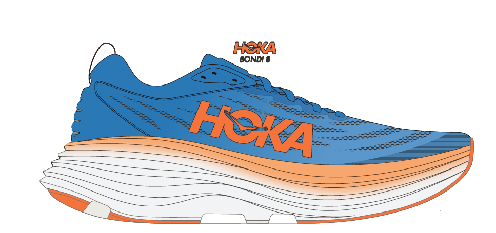 hoka bondi 8 orange and purple